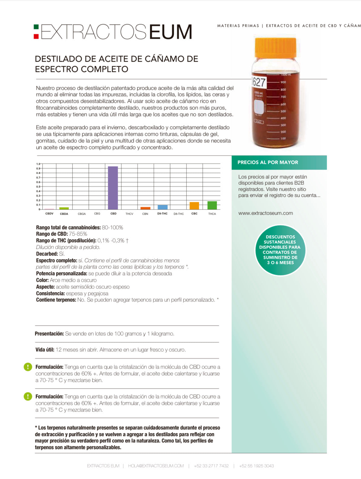 CBD Destilado Espectro completo.